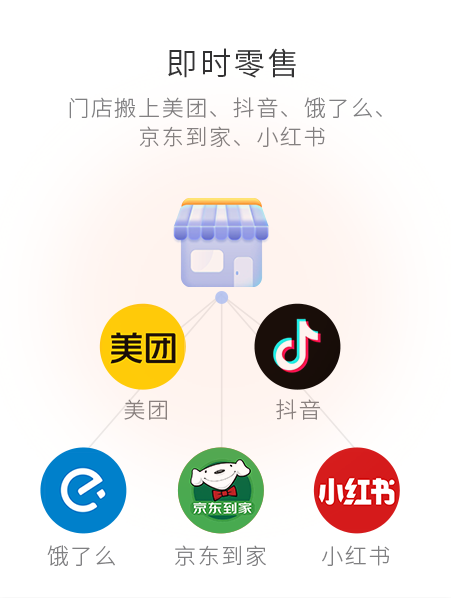 即时零售，门店搬上抖音、幼红书、京东、饿了么等等