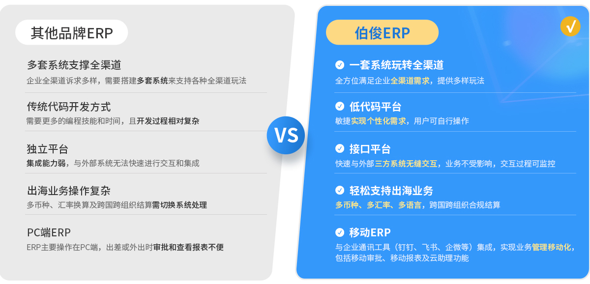lm体育BOS，ERP，进销存，分销系统，主数据治理，数字资产，企业数据，主数据中心
