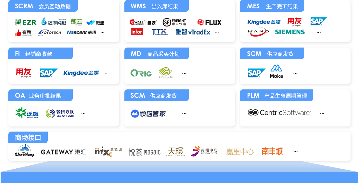 lm体育BOS，ERP，进销存，分销系统，接口平台