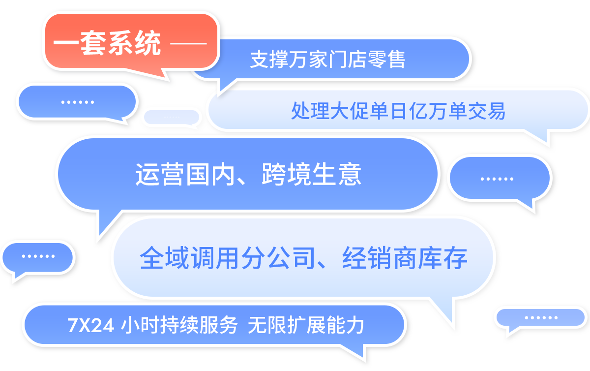lm体育R3一套系统支持万家门店，运营国内、跨境生意