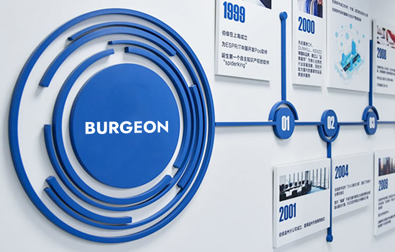 178452989635922 Growth: Growing Together with Retail Brands
